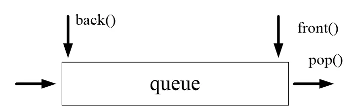 queue结构图.png