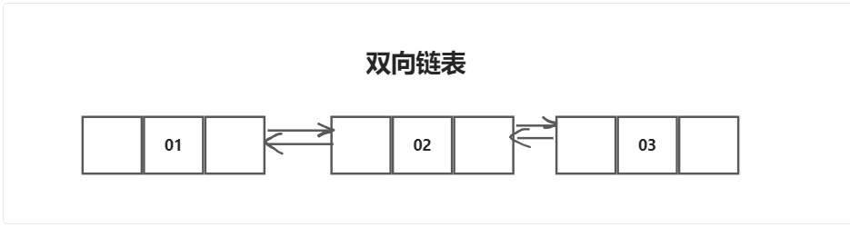 双向链表详细.png