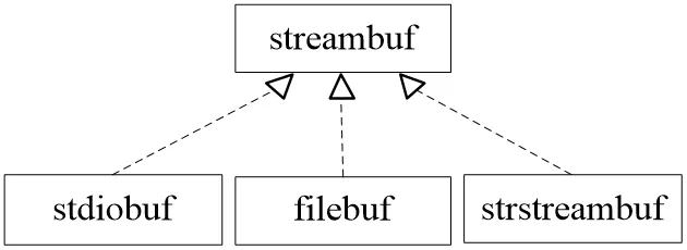 streambuf类库层次结构.png