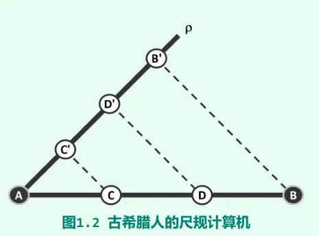 尺规计算机.png