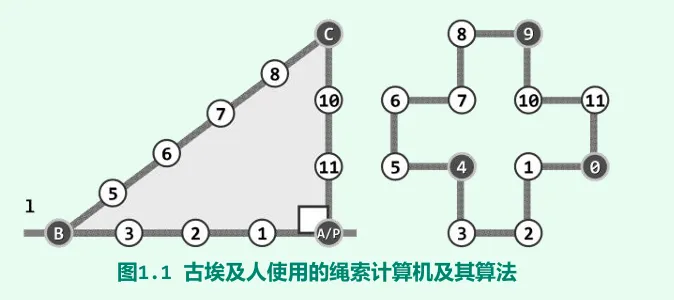 绳索计算机.png