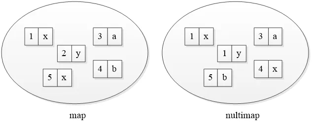 multimap.png