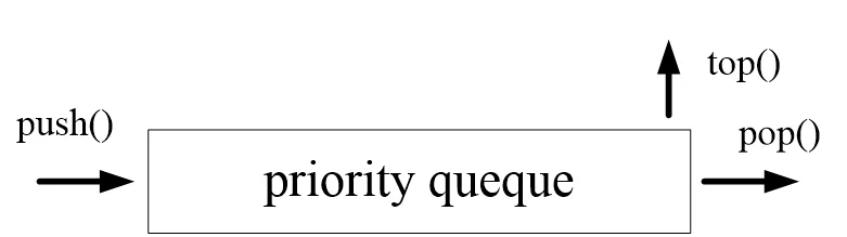 priority queue结构图.png
