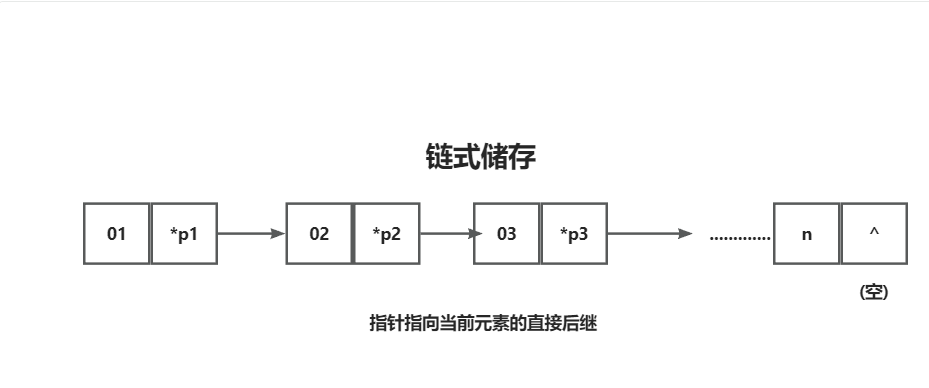 链式储存详细.png