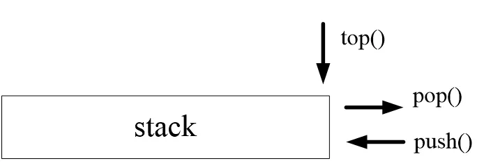 stack容器适配器存储结构图.png
