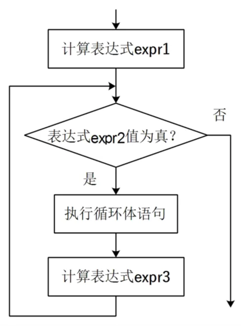 for循环原理图.png