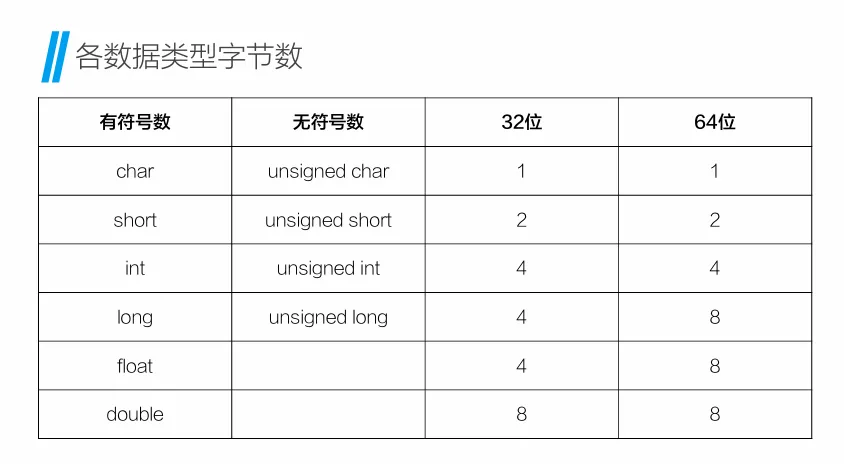 数据类型字节数.png 数据类型字节数.png