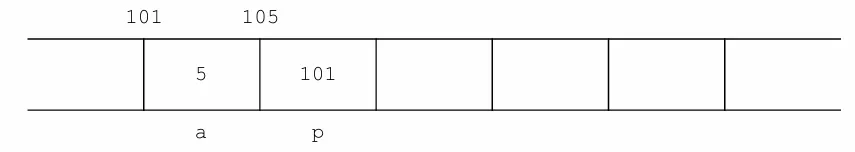 指针.png 指针.png