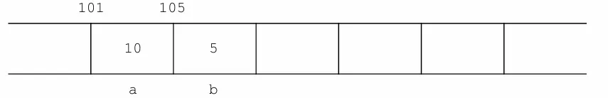 虚拟内存地址.png 虚拟内存地址.png