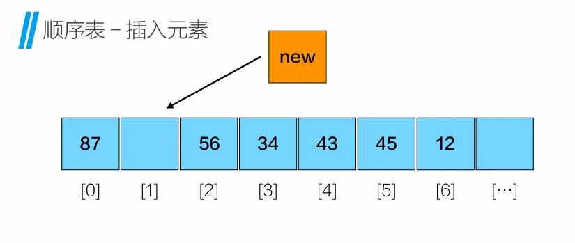 插入元素2.png 插入元素2.png