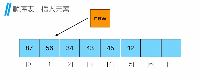 插入元素1.png 插入元素1.png