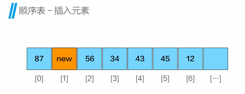 插入元素3.png 插入元素3.png